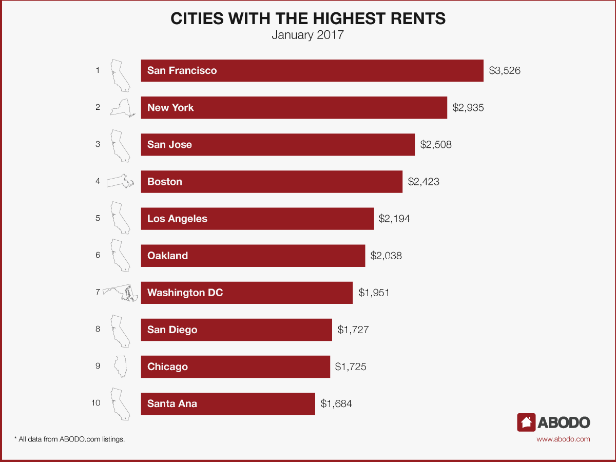 colorado-rent-increase-laws-what-is-isn-t-legal