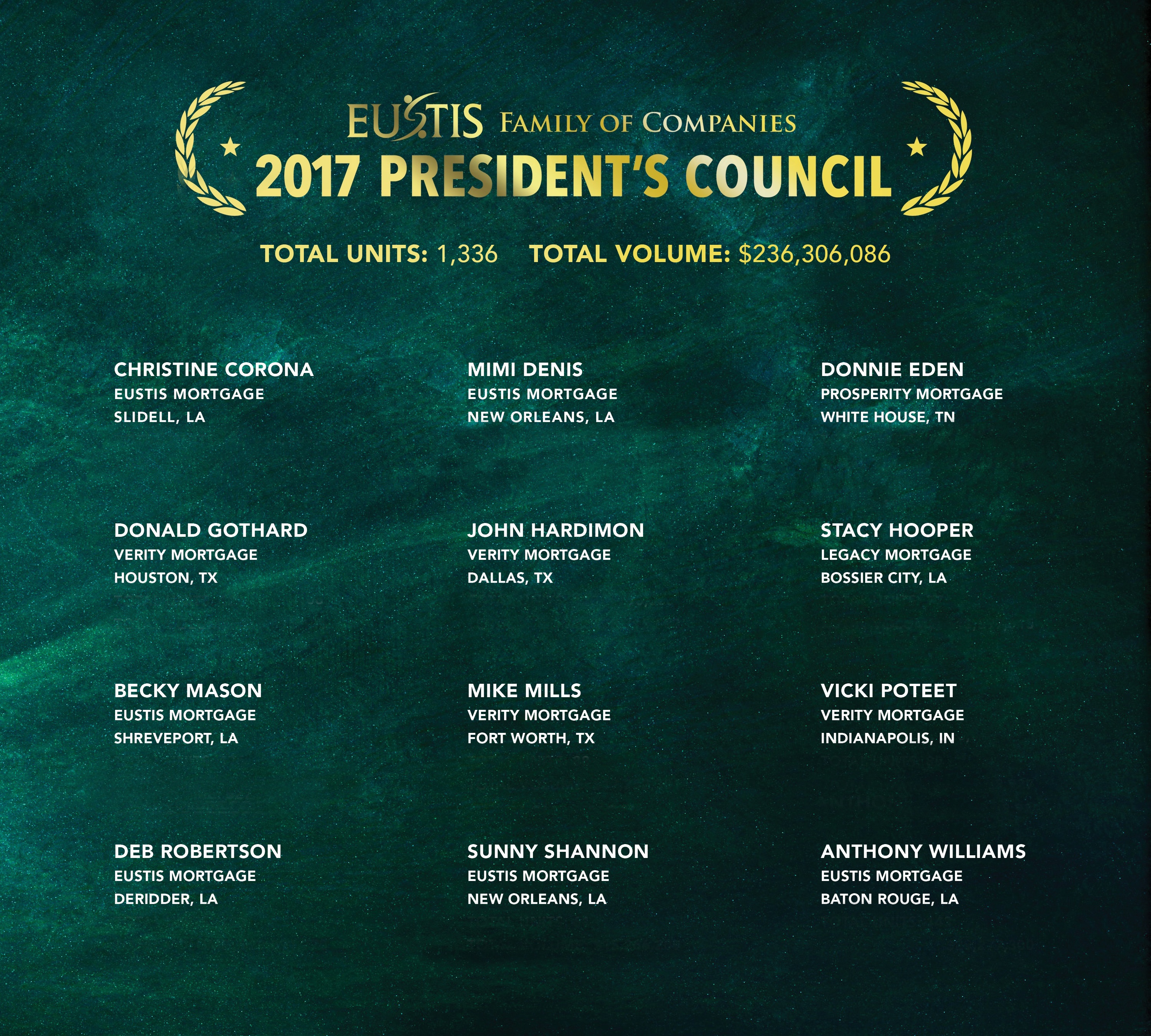 Presidents council-2